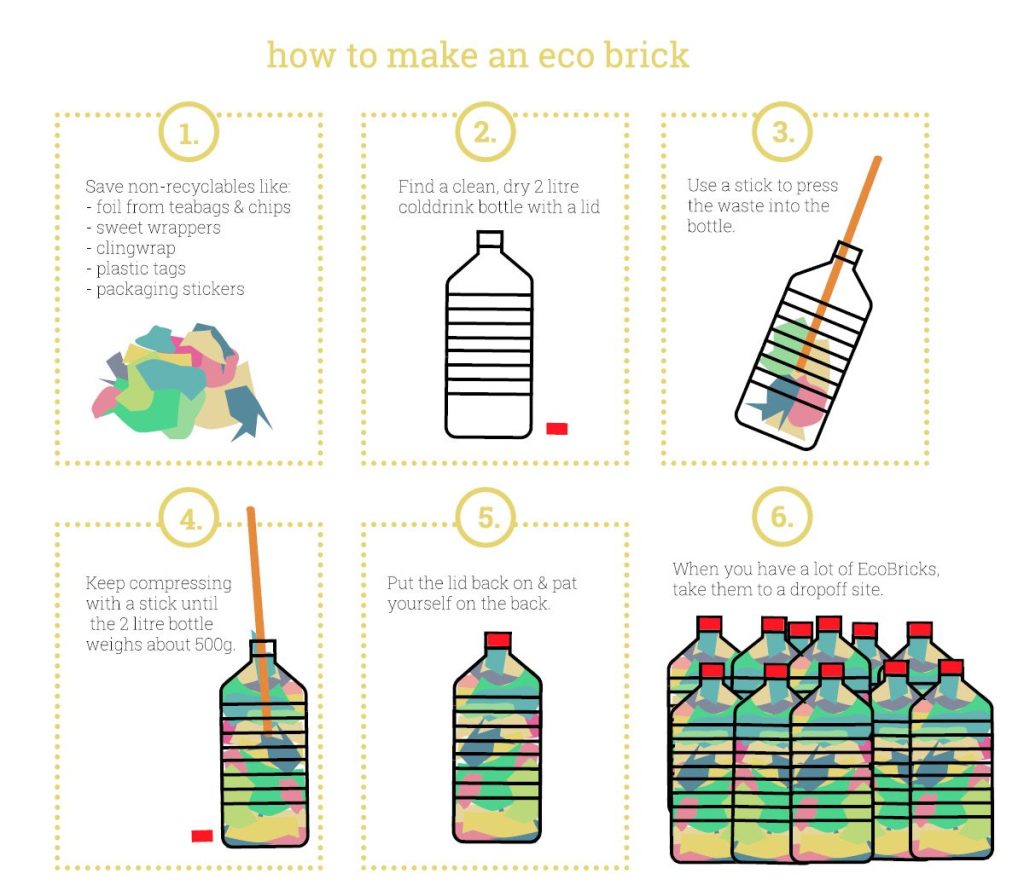 How to Ecobrick